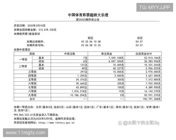 大乐透18007期开奖结果公布，最新中奖号码揭晓